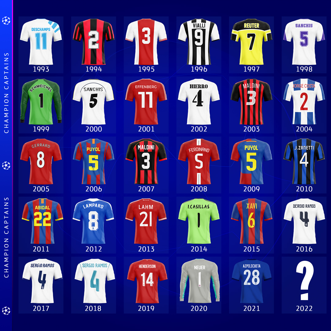 UEFAcom_ru's tweet photo. 🏆 Капитаны-чемпионы! ©️

Кто в этом списке будет следующим? 😉

#финалЛЧ https://t.co/WFztuRQkVV