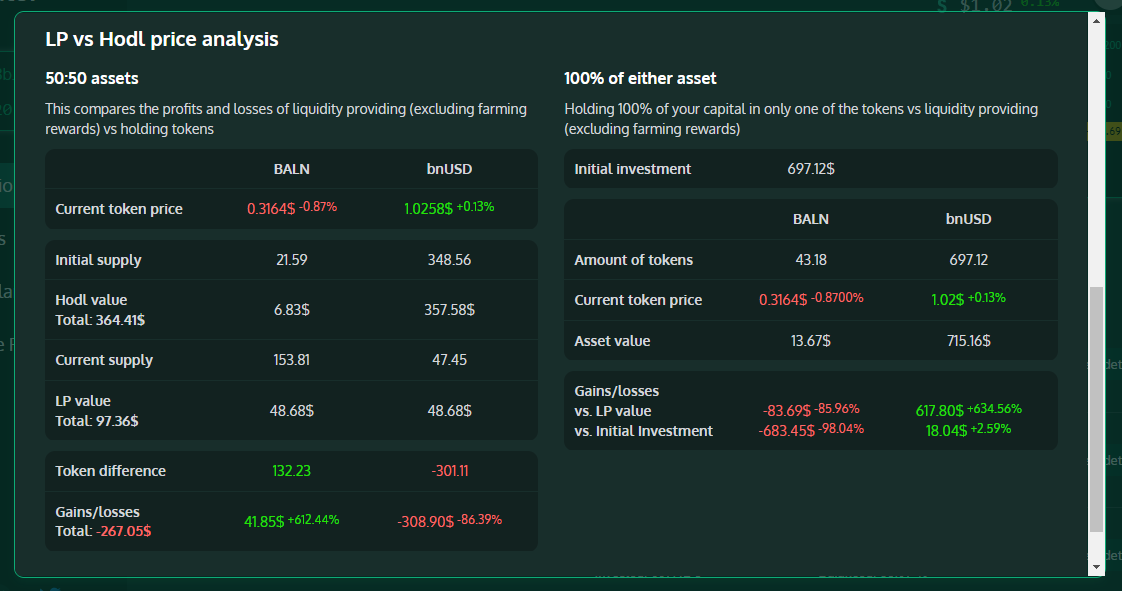 _Foligator's tweet photo. - Complete LP vs Hodl price analysis

and more ...
#StayTuned https://t.co/WgSra2ADKE