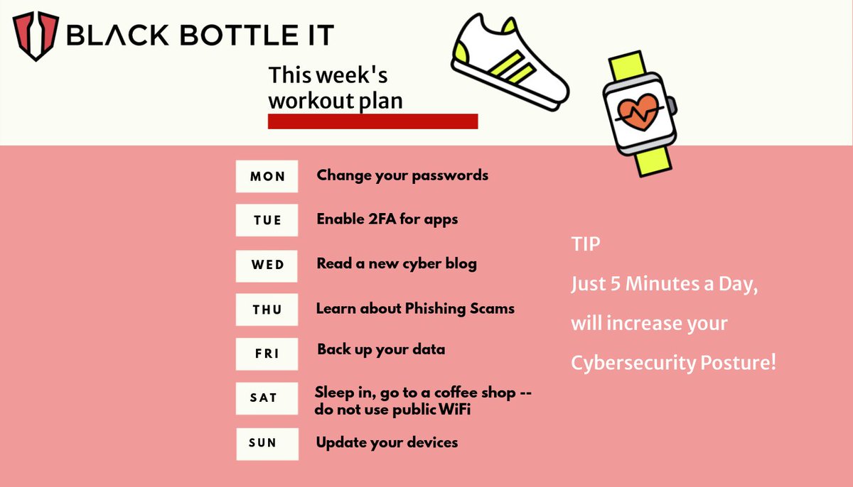 In as little time as it takes to go through a Coffee DriveUp Window, you can better position your organization to fight #cybercrime.
Just 5 minutes a Day
We'd love to hear from you. We promise to deliver a better workout and keep your business in the game.
blackbottleit.com/contact