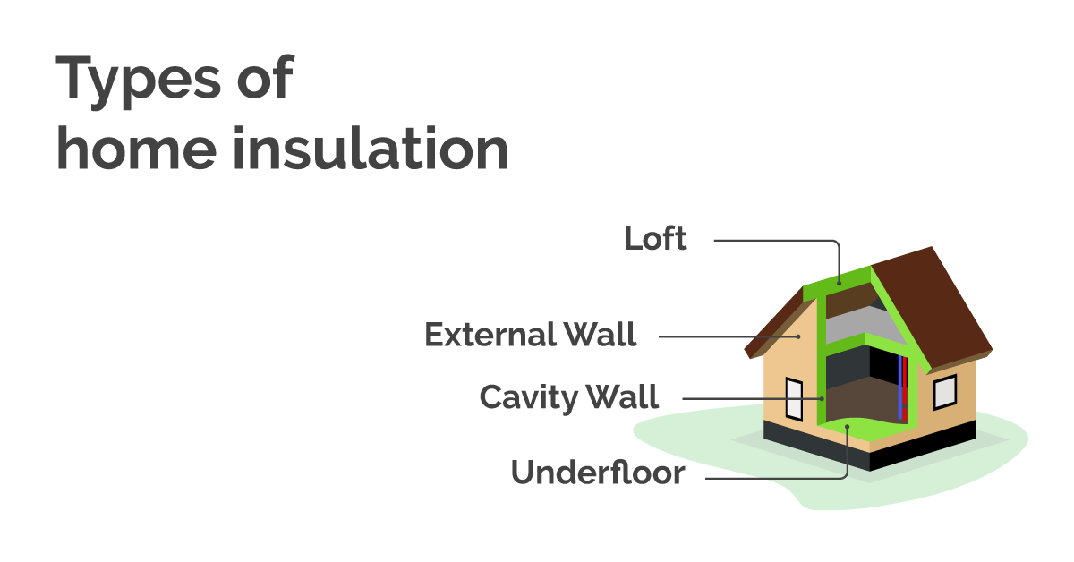 #insulation #homeinsulation #CleanerGreenerFuture  #environment