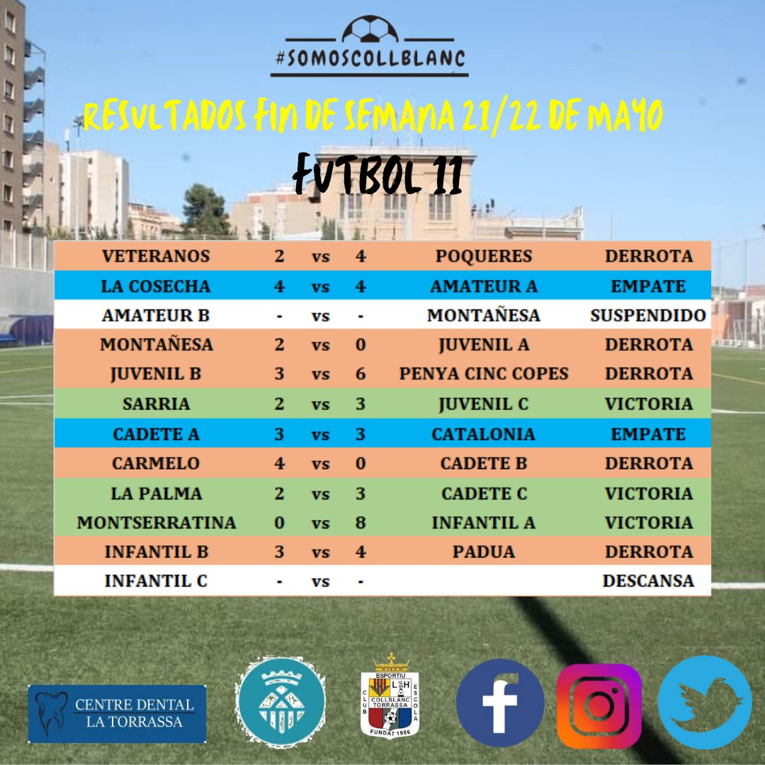 [RESULTADOS F7 Y F11 PARTIDOS FIN DE SEMANA 🗓️ 21 Y 22 DE MAYO]

@centro_dental_la_torrassa #patrocinadoroficial #somoscollblanc