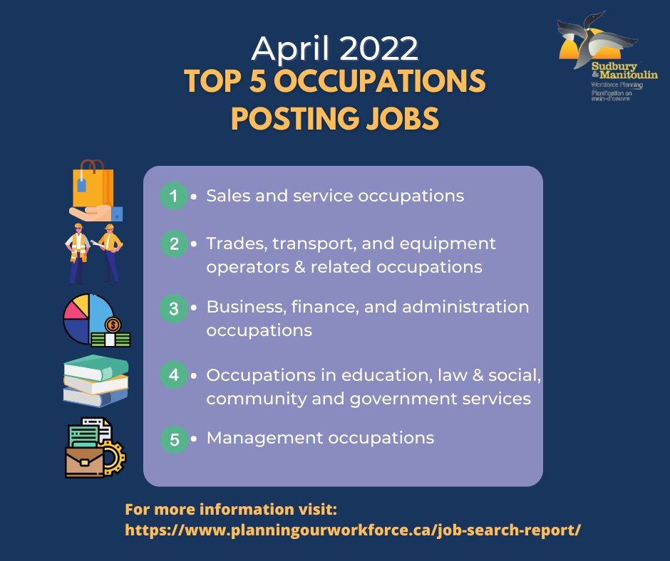 WorkforcePlanSM's tweet image. Check out the top 5 occupations posting jobs in the Sudbury and Manitoulin districts for the month of April! #jobsearch #sudbury #manitoulin #occupations #top5

For more information click here:
planningourworkforce.ca/job-demand-rep…