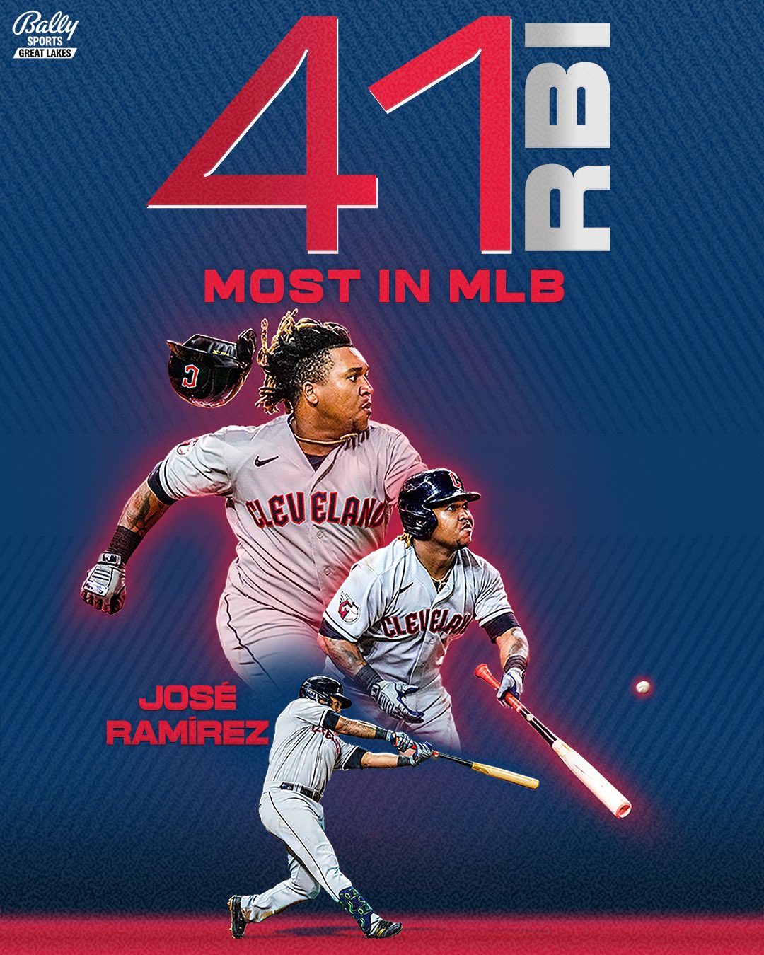 Bally Sports Cleveland on Twitter "Your MLB RBI leader 🐐 https//t.co