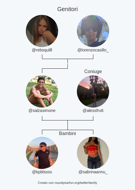 salzasimone's tweet photo. mia famiglia su Twitter:
Genitori: @rebsquilll @lorenzocasillo_
Coniuge: @alessfru6
Bambini: @kpblssss @sabrinaannu_

via https://t.co/rRMS1ASZkN

⠀ https://t.co/vtZ4ihwUdT