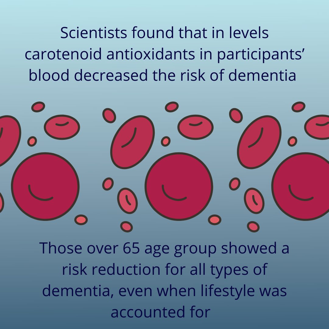 EbonyLife5's tweet photo. Research has shown that antioxidants are linked to a lower risk of dementia, with many foods being rich in antioxidants this could keep you and your brain healthy!

Read more here: https://t.co/mzpq6P0Jrn https://t.co/G2FKsl8fbe