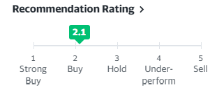 ann9_m's tweet photo. $OTLY is a BUY based on the analyst general consensus recommendation rating. 2.1 on the scale of 5 indicates a buy. #food #foodtech #plantbased #sustainable #ethical #altfood #vegan #Stockstowatch #OTC #veganism #gogreen https://t.co/O3V6Dm46Vx