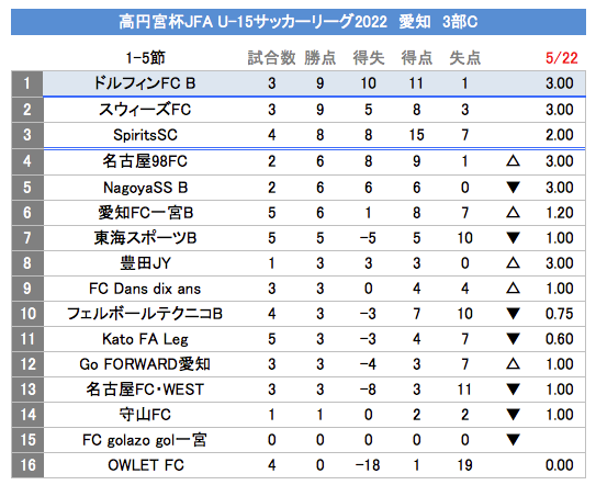 Shibazouu15 Shibazouu15 Twitter