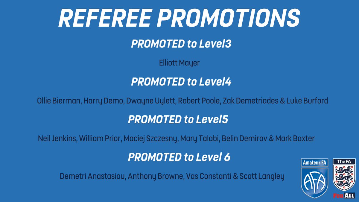 AmateurFA's tweet photo. We are pleased to announce that all 6⃣ of our nominated officials achieved promotion to Level 4, and Elliott Mayer has been promoted to Level 3.

Congratulations to all who have been recognised for their effort and hard work this season 🙌 https://t.co/xO4dwogCJj