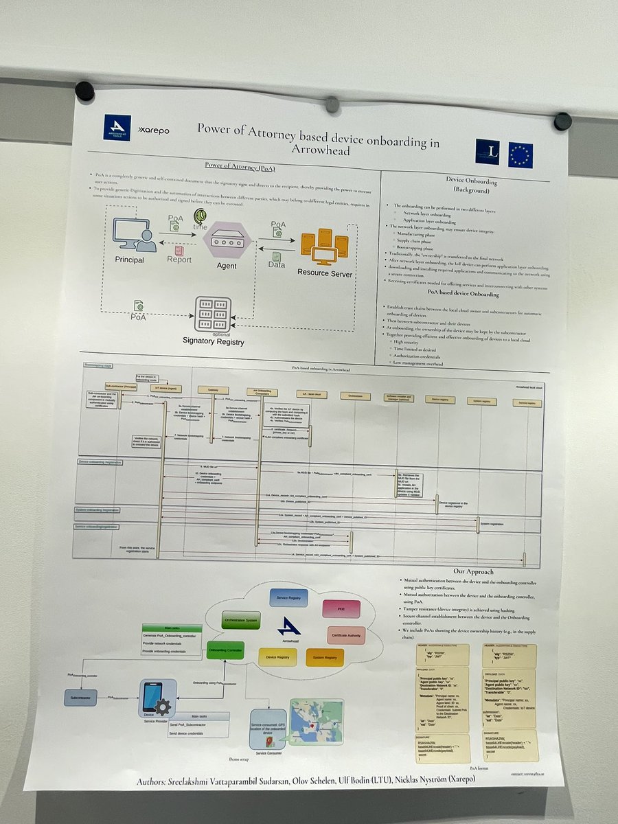 ICPS 2022 demo presentation.
Topic : power of attorney based authorization for onboarding in Arrowhead framework. <a href="/ArrowheadEU/">Arrowhead</a> <a href="/ArrowheadTools/">ArrowheadTools</a> <a href="/IEEEorg/">IEEE</a> <a href="/warwickuni/">University of Warwick</a> <a href="/LTUniv/">Luleå tekniska universitet</a>