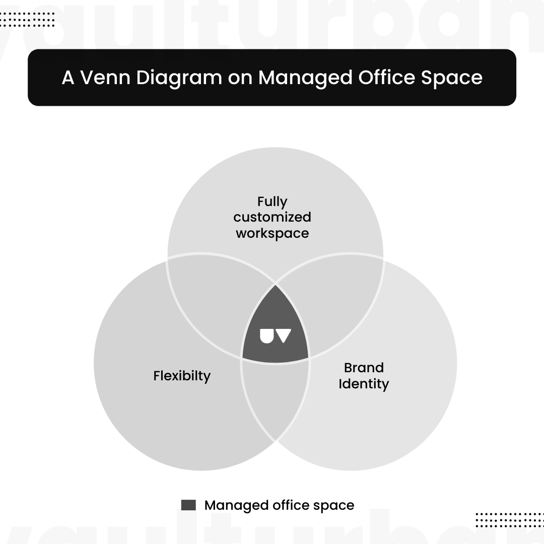 UrbanVault's tweet photo. The holy trinity of managed spaces. π
Interested to know more about managed spaces?
Feel free to DM us.
.
.
#coolofficespace #sharedoffice #futureofwork #personlized #createyourown #managedspaces https://t.co/04fifpN0yk