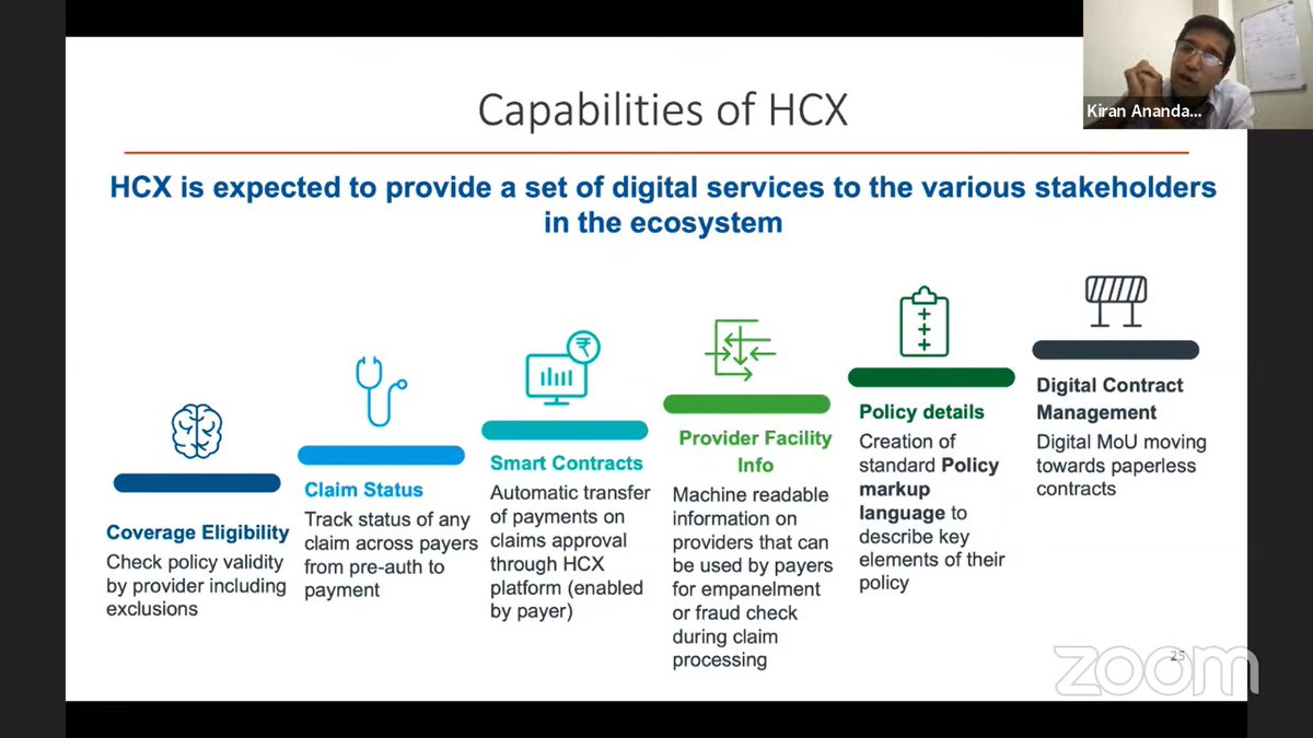 Healthcare exchange will provide digital services to various stakeholders - <a href="/kanandampillai/">kiran anandampillai</a> 

<a href="/CitizenhealthIN/">Citizen-Centred Health System for India</a>
<a href="/artparkindia/">ARTPARK - AI & Robotics Technology Park</a>
Watch the event live: youtube.com/watch?v=ZzvDUP…