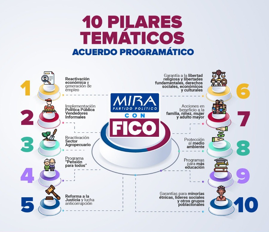 Alfonsorg_de's tweet photo. #Berlin #MiraistasEnAlemania #ColombianosEnElExterior Votamos por @FicoGutierrez #FicoPresidenteDeLaGente, por todos los acuerdos Programaticos con @PartidoMIRA lo que #FicoPropone llenos de Cambios y muchas más nuevas Oportunidades, con él me IdentiFICO,  #FicoPresidente2022 https://t.co/jHLdJBgK7j