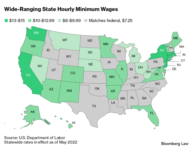 A grocery store cashier who’s guaranteed $15 per hour in California can legally be paid $7.25 in Texas and 19 other states.

This gap in state minimum wages is set to widen further in the year ahead. blawgo.com/Vn6JGdo