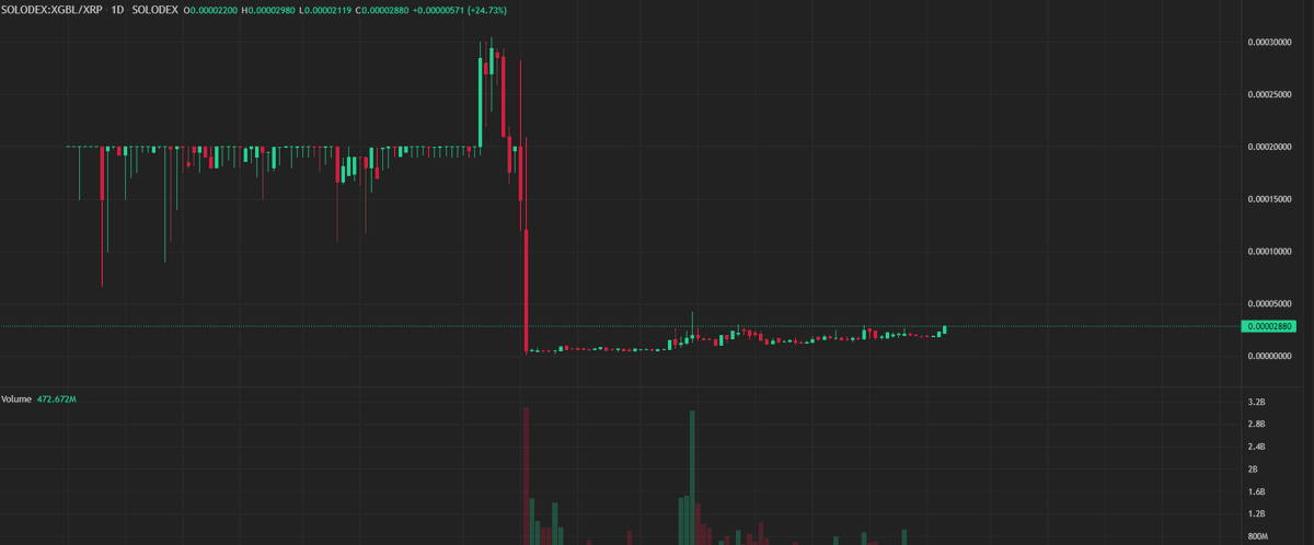 CryptoKids_NFT's tweet photo. @Xungible @BitrueOfficial Yeah, it's good to move but realistically, it looks a bit more like https://t.co/uEFhqIhMZ2