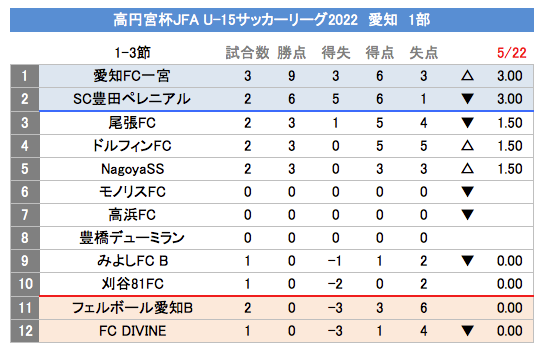 Shibazouu15 Shibazouu15 Twitter