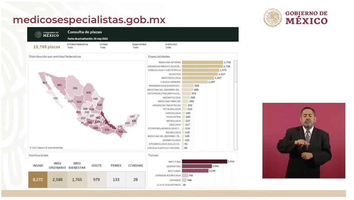 ReporterosMX_'s tweet photo. #ConferenciaPresidente | Las entidades de Salud Públicas del país cuentan con 13,765 plazas para médicos especialistas: 

@INSABI_mx: 8,272 plazas 
@Tu_IMSS: 2,588 plazas #IMSSBienestar: 1,765 plazas 
@ISSSTE_mx: 979 plazas 
@Pemex: 133 plazas 
#CCINSHAE: 28 Plazas https://t.co/Uxu6Z4Wn5E