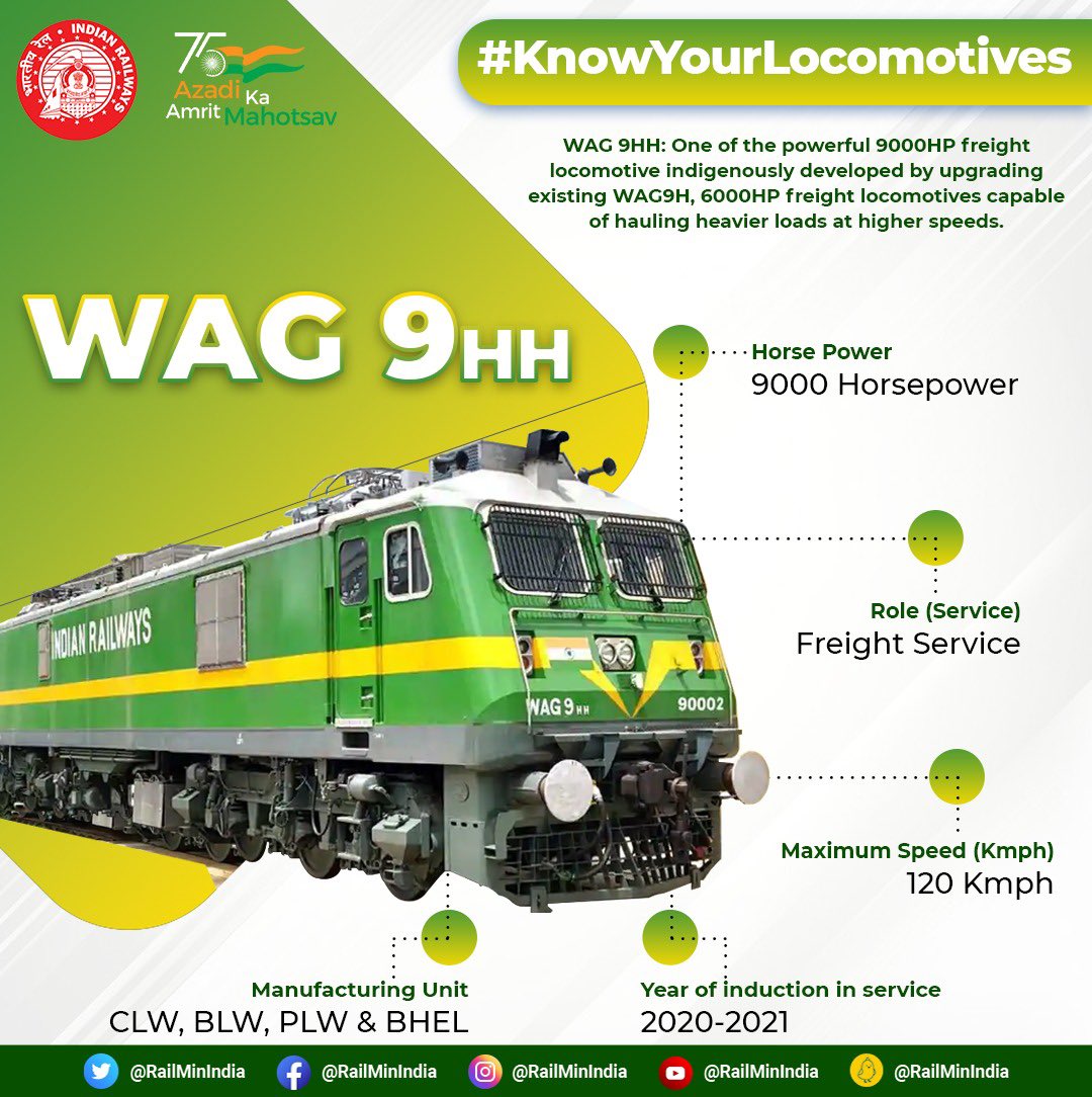 WAG-9HH are upgraded version of WAG-9H with higher acceleration reserve for hauling loads at higher speeds. These locomotives haul freight trains and play a major role in boosting the Indian economy.

#KnowYourLocomotives