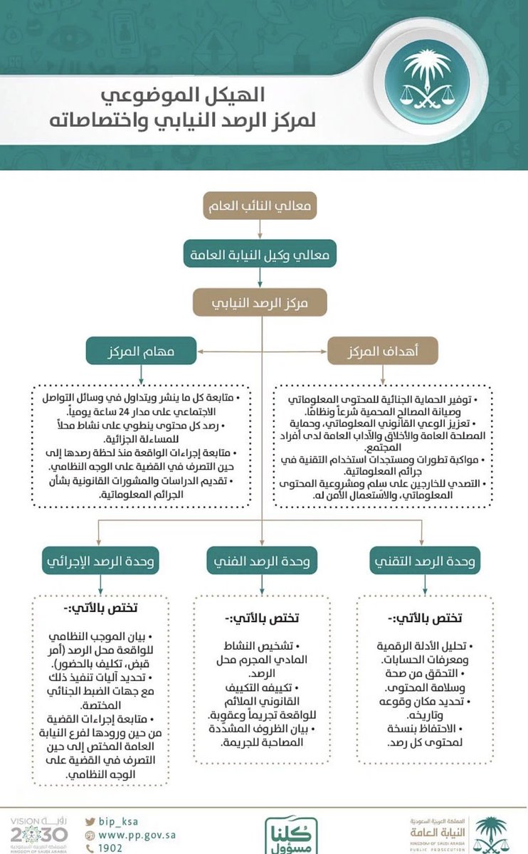رايد بن حامد العنزي (@raydalhamd1) on Twitter photo 