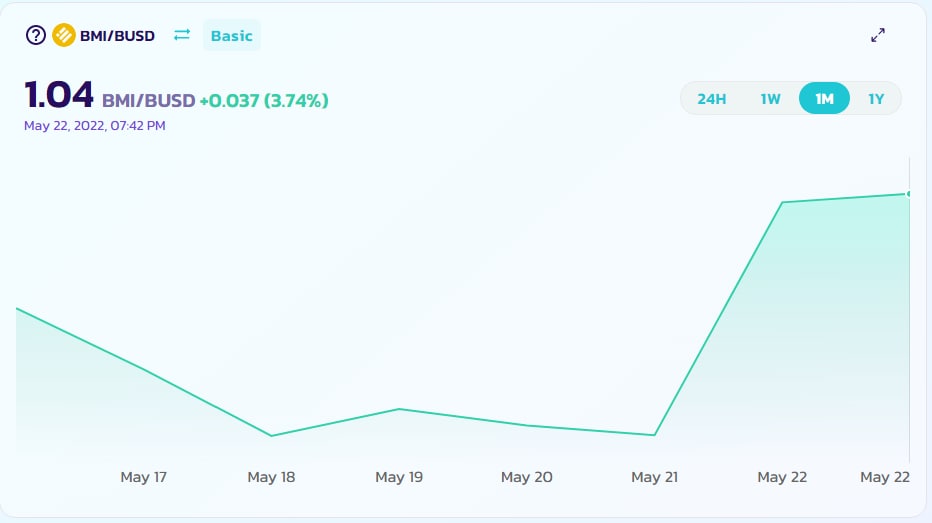 🔥 #FOMO is started 🔥  investors buy our #BMI also out of presale and price rise 3.74% in last 24 hours.

Buy Token in pre-sale 25% off 👉 finance.balticminers.com
Visit our mining platform 👉 balticminers.com
Telegram Group 👉 t.me/Baltic_Miners_…