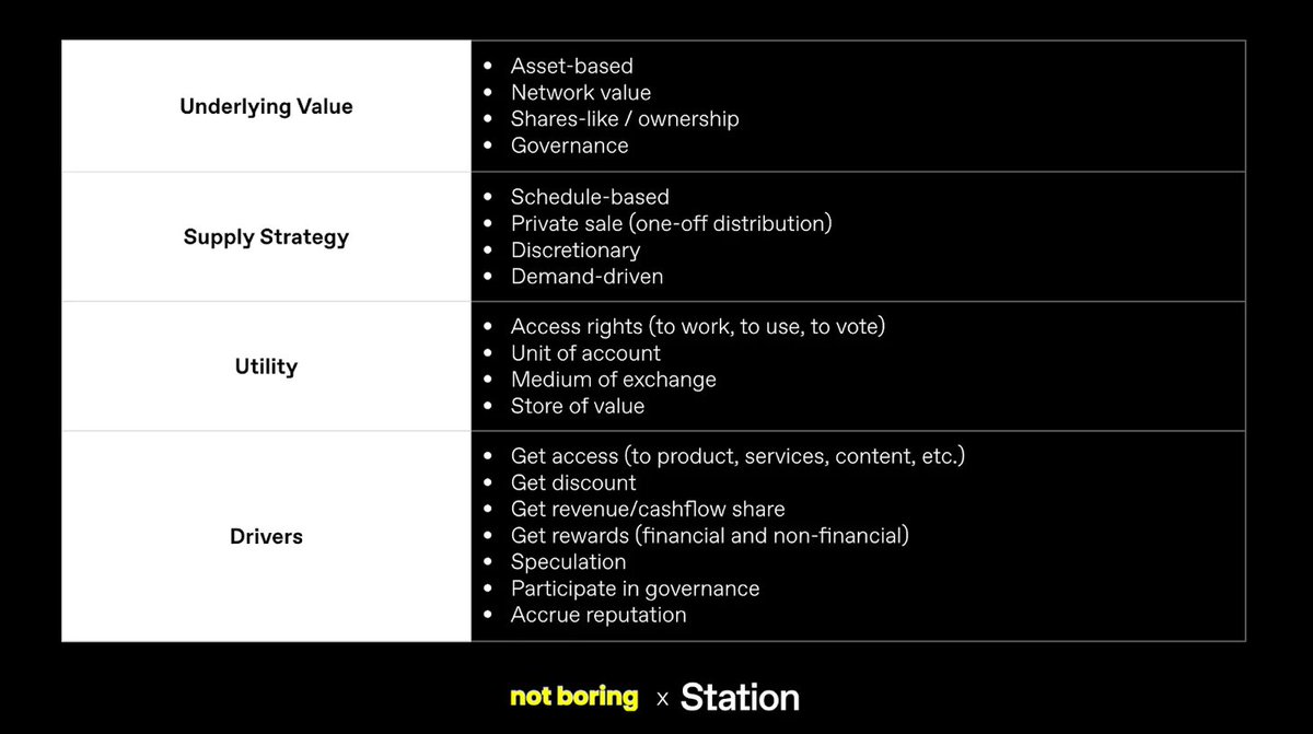 Packy McCormick tweet media