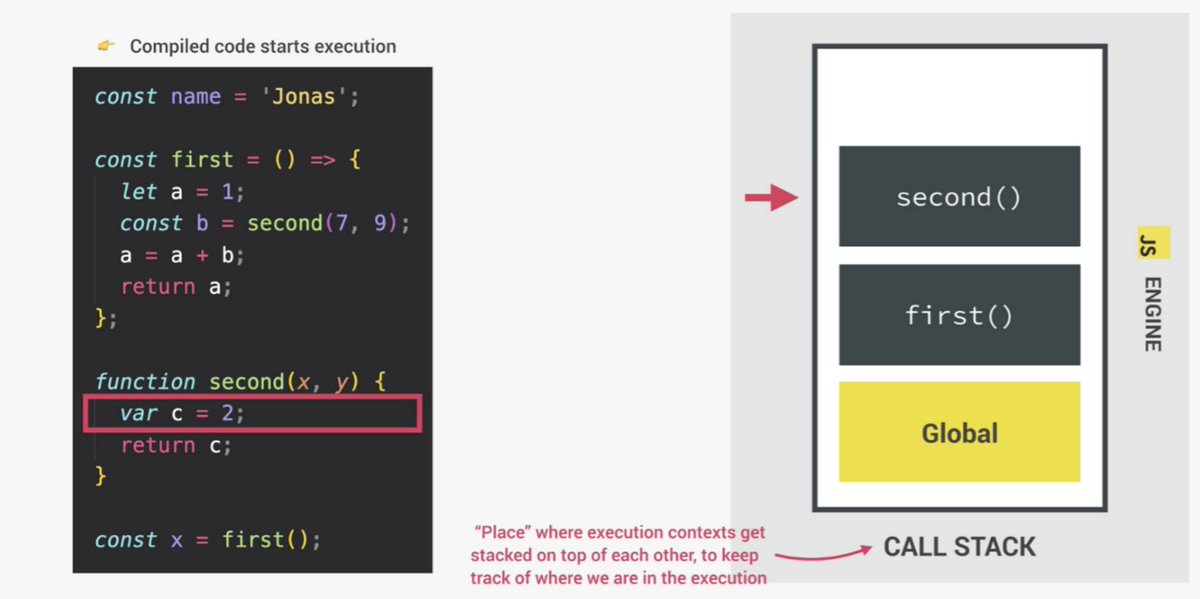 SERIES : How JavaScript works behind the scenes? Part 4 ⬇ - المسلسل من ...