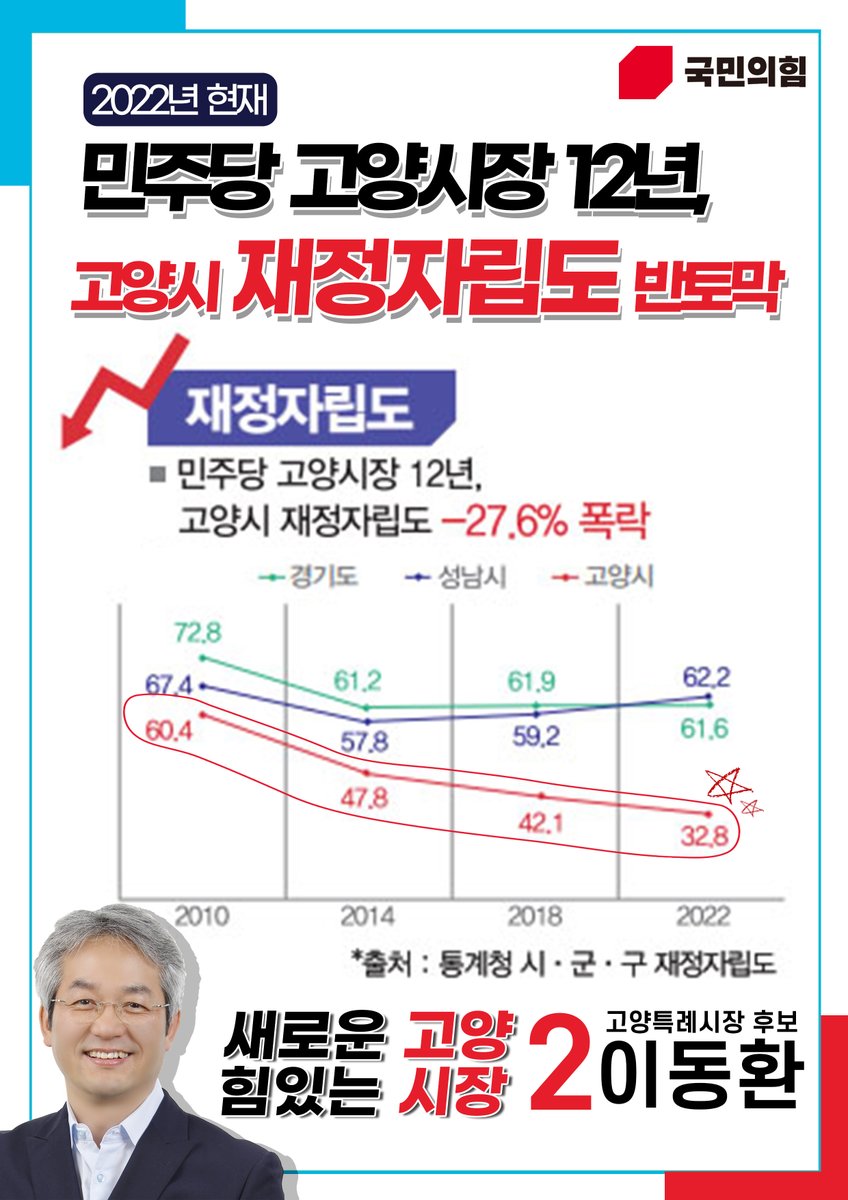 #이동환_고양시장후보_국민의힘
#민주당_12년_고양시장_교체
#12년_고인물_확바꿉시다

새로운 고양, 힘있는 시장! 
2번에는 #이동환