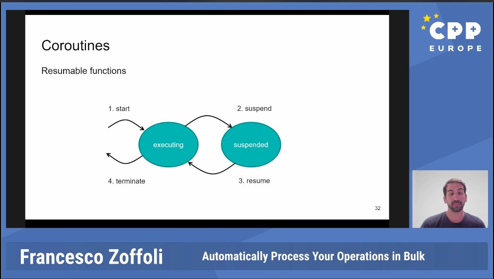 Madalina_Eb's tweet image. Thank you @makersfz - Professional Software Engineer @ Facebook, for sharing your insights on how to Automatically Process Your Operations in Bulk With Coroutines
#CppEurope #PassionForCoding #cplusplus