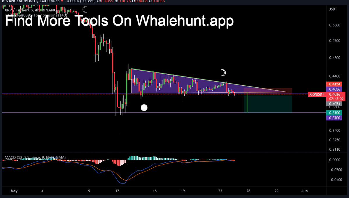 NatalDormer's tweet photo. #XRP this is myu opinion on where XRP is headed as lomng as we close below the neckline of the ascending triangle 
 #XRPUSDT https://t.co/6D0KNi1W0I