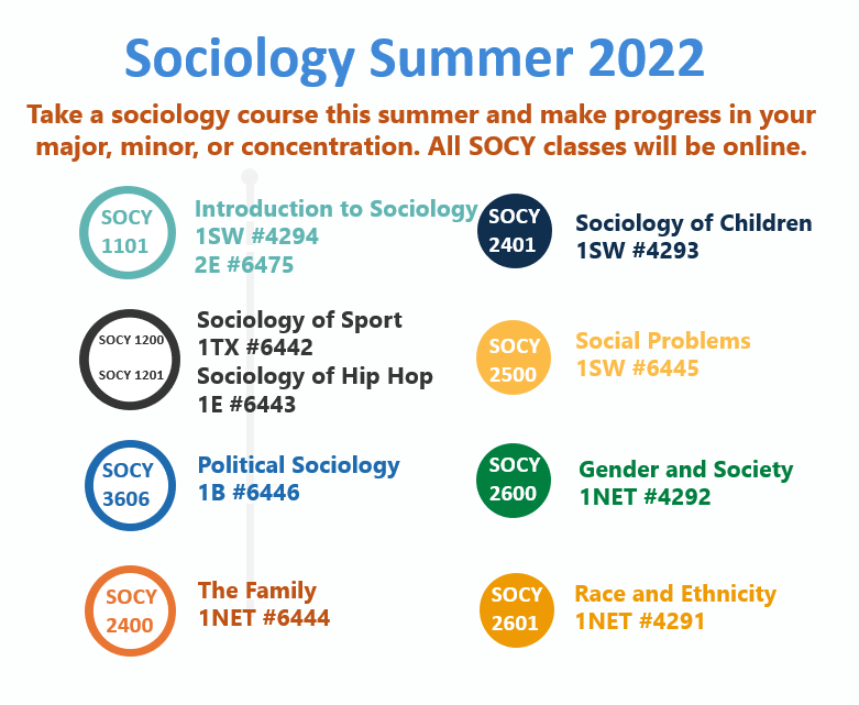 Sociology electives still available. Register today!