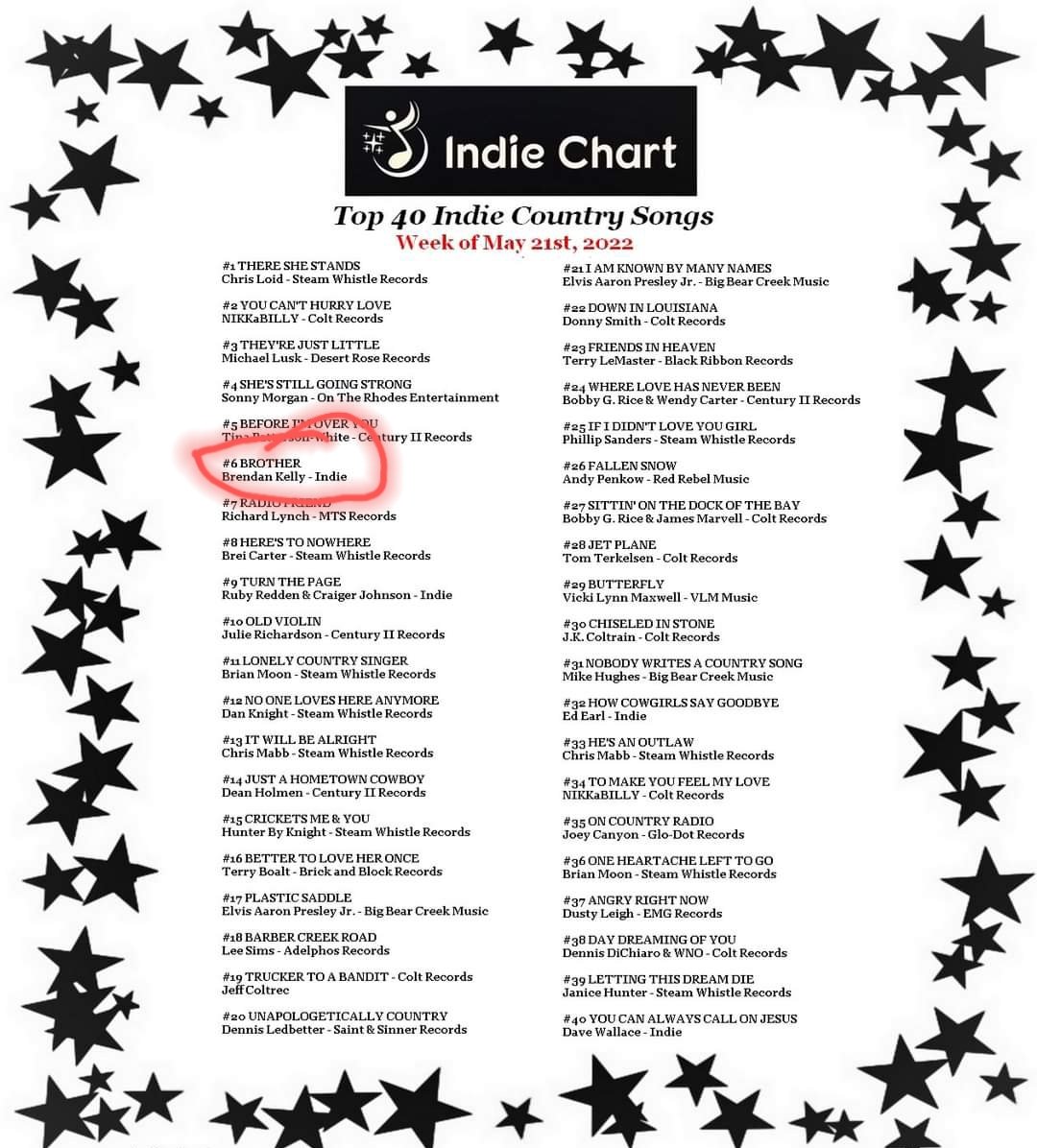 Thanks to all the Djs in Nashville for playing BROTHER.
Come Listen: Click Link Below. open.spotify.com/album/12HEBwVA…

Song Written By: Brendan Kelly 
#originalmusic #newmusic #newmusicalert #newcountry
#countryrock
