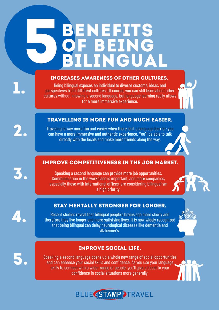 Blue Stamp Travel 🇫🇷🇩🇪🇪🇸 tweet media