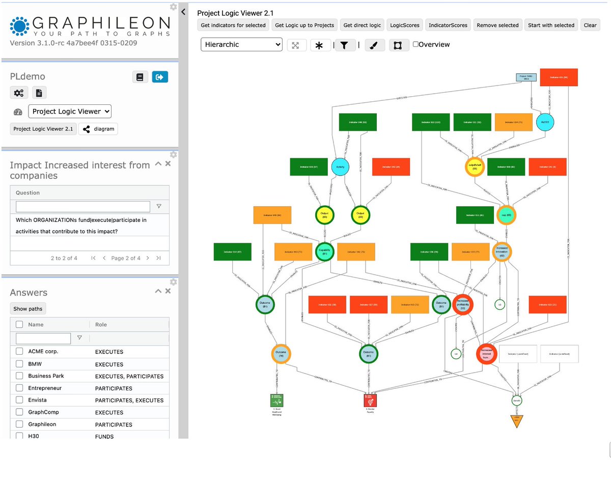 graphileon's tweet image. While many are discussing various crises affecting our planet, it&apos;s good to realise that projects to mitigate / remedy the negative consequences are often intertwined. Impact pathways are networks. Graph technology is therefore a logical fit. #WEF #GraphsForGood #ImpactPathway