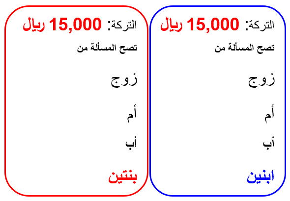 mwareethy's tweet photo. مسألة:
المطلوب نقل المسألتين على ورقة والقيام بحلهما ثم إرفاق الجواب، مع ذكر ملاحظتكم حول اختلاف الأنصبة إن وجدت؟ https://t.co/q8Jh1zr4E6