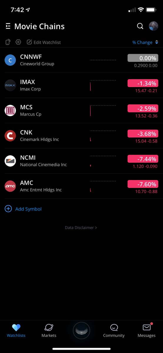 displace_dustin's tweet photo. Can it get anymore obvious how maliciously naked shorting & wash trading $AMC is? @CEOAdam this is beyond corrupt what they’re doing to your company.
#CitadelScandal #OffExchangeAbuse #100Utilization #OptionsAbuse more than a 5th of the shares shorted. https://t.co/cutQETM91K
