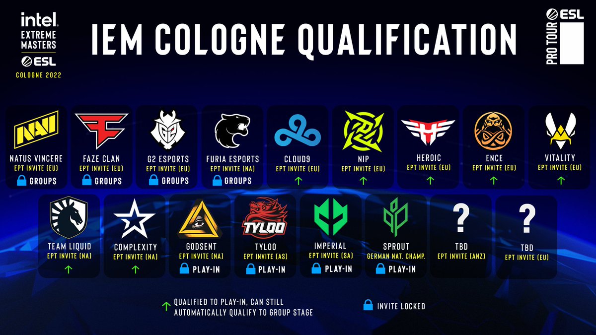 IEM's tweet photo. The lineup for #IEM Cologne 🇩🇪 is nearly locked in! 

The last ANZ and EU slots will be confirmed during #IEM Dallas 🇺🇸 https://t.co/sfxrYNghW5