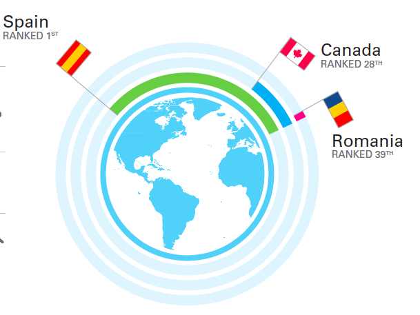 NACY_ANEJ's tweet photo. 📢 When looking at the impacts of environmental stressors on well-being of children and youth under 18, Canada ranks 28/39 of wealthy countries.
Read the full @UNICEFCanada #ReportCard17 here: https://t.co/7jkM2qrjlx https://t.co/RYf1RsdBmm