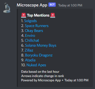 MicroscopeApp's tweet photo. Current top #Solana projects based on popularity.

Join the Microscope App Discord for more alerts https://t.co/OdYmxCJ5Yg https://t.co/Fp8jgjEEGm