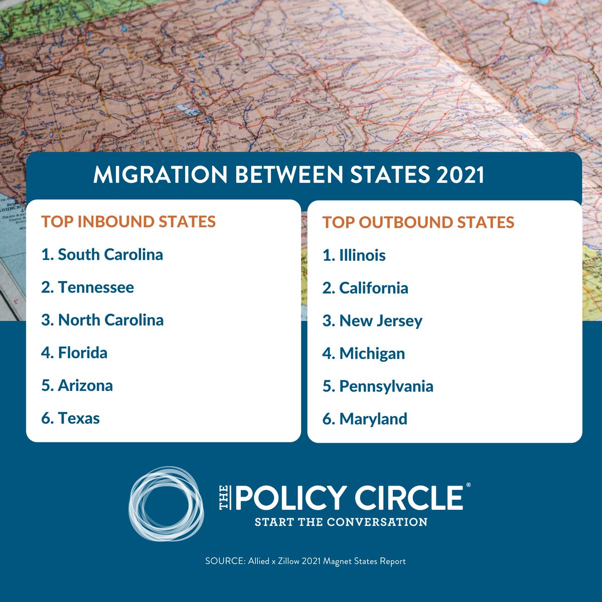 thepolicycircle's tweet image. Where are people leaving from, and where are they going?  Learn more in our Migration Between States Policy Brief. @zillow bit.ly/3LorDO0
#statemigration #casestudy #USmigration #costofliving #movingday #movers #newhome #newhouse