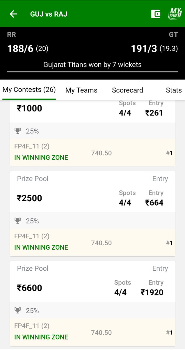 SportsStatsFree's tweet photo. Ultra Clean Sweep with the SAME TEAM of TELEGRAM at MyFab11 in GT vs RR Qualifier 1 Match IPL 2022. Congratulations to Fantasy Prediction For Free YouTube Channel and Telegram Channel Regular Members. #FantasyPredictionForFree #EasyWinnings #WonSL #GTvsRR #IPL2022 https://t.co/yubUQJtzBs