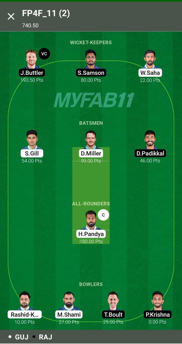 SportsStatsFree's tweet photo. Ultra Clean Sweep with the SAME TEAM of TELEGRAM at MyFab11 in GT vs RR Qualifier 1 Match IPL 2022. Congratulations to Fantasy Prediction For Free YouTube Channel and Telegram Channel Regular Members. #FantasyPredictionForFree #EasyWinnings #WonSL #GTvsRR #IPL2022 https://t.co/yubUQJtzBs