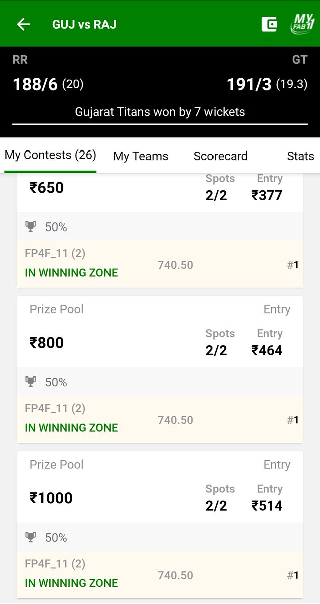 SportsStatsFree's tweet photo. Ultra Clean Sweep with the SAME TEAM of TELEGRAM at MyFab11 in GT vs RR Qualifier 1 Match IPL 2022. Congratulations to Fantasy Prediction For Free YouTube Channel and Telegram Channel Regular Members. #FantasyPredictionForFree #EasyWinnings #WonSL #GTvsRR #IPL2022 https://t.co/yubUQJtzBs