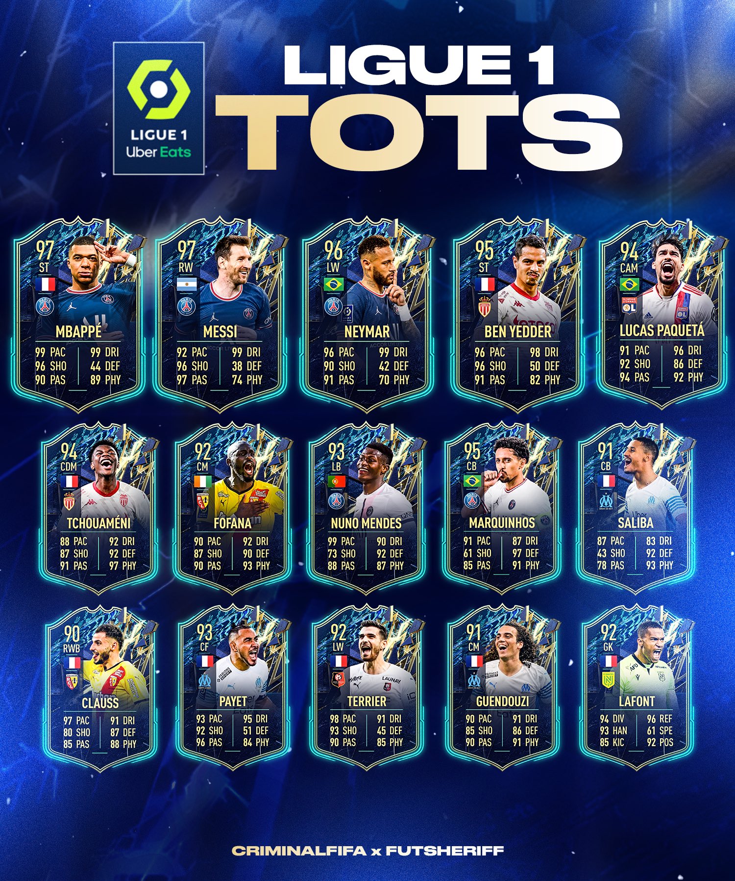 TOTS OBJECTIVE LEAKED! [FutSheriff] : r/fut