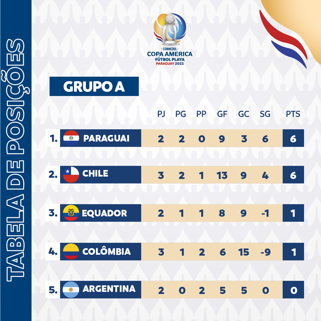 Fixture das Eliminatórias de Futebol de Praia 2021 - CONMEBOL