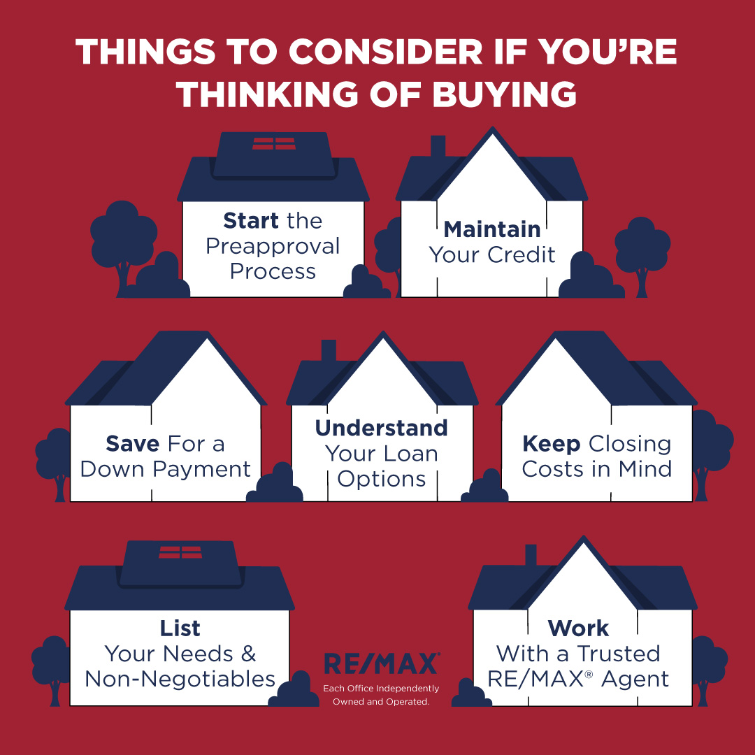 remax's tweet image. Have you been thinking of buying a home? 💭👇