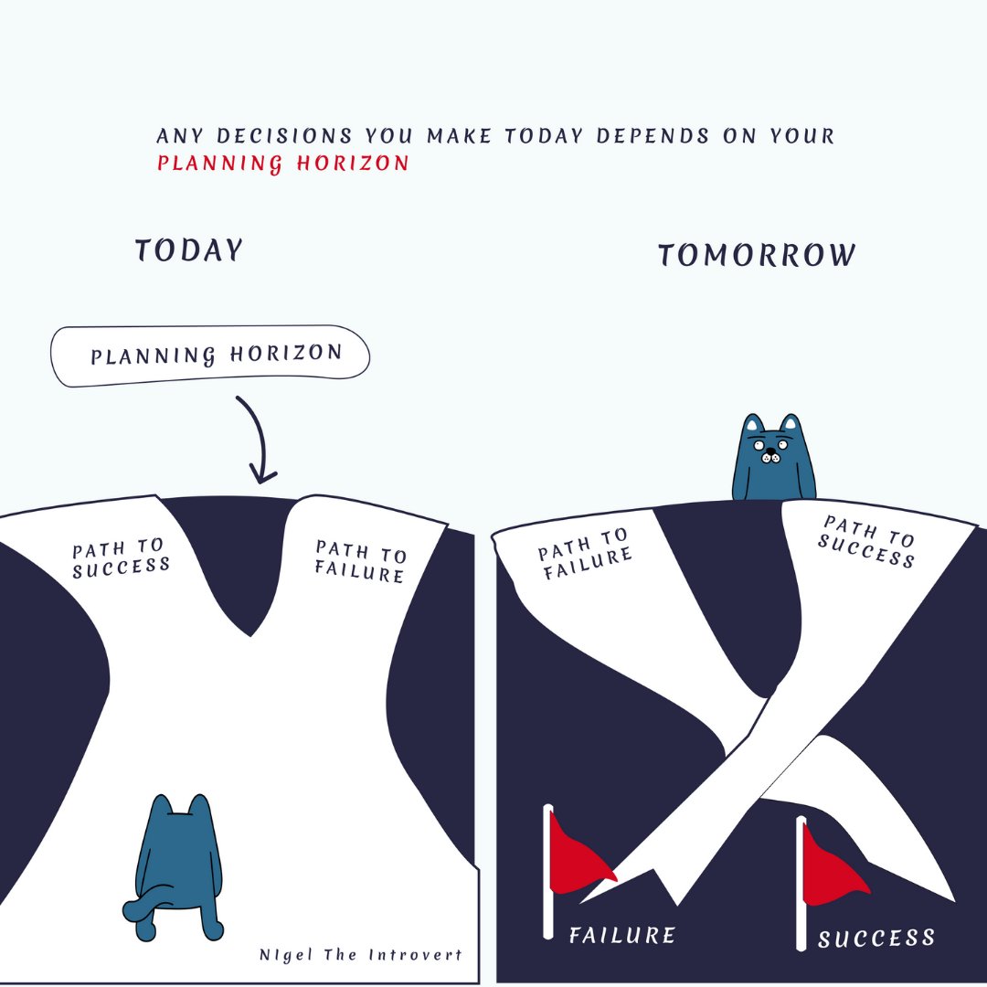 IntrovertNigel's tweet image. Something that seems obvious today might look totally different tomorrow