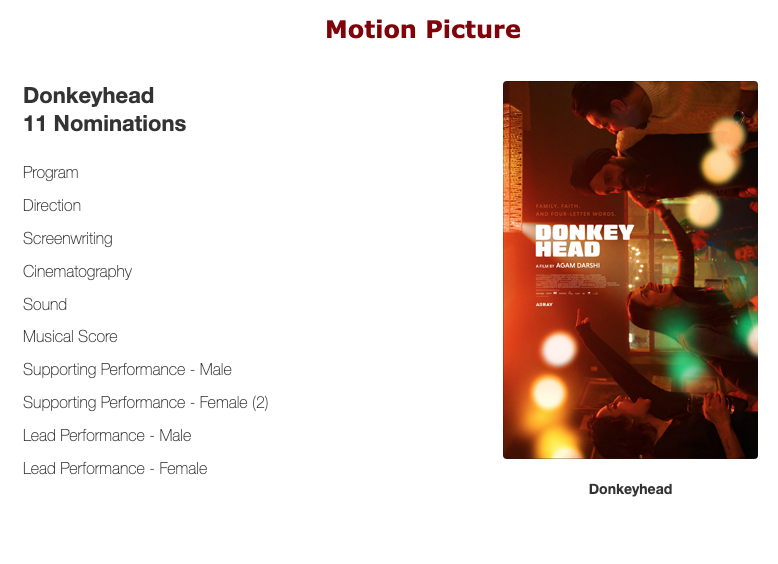 KarmaFilm_Inc's tweet photo. @leoawards What an honour!! #Donkeyhead gets 🌟11 Nominations in the Motion Picture category. 🌟  @DarshiAgam 

Congrats to all the nominees! 💜🧡 https://t.co/NwTKLZJsRZ