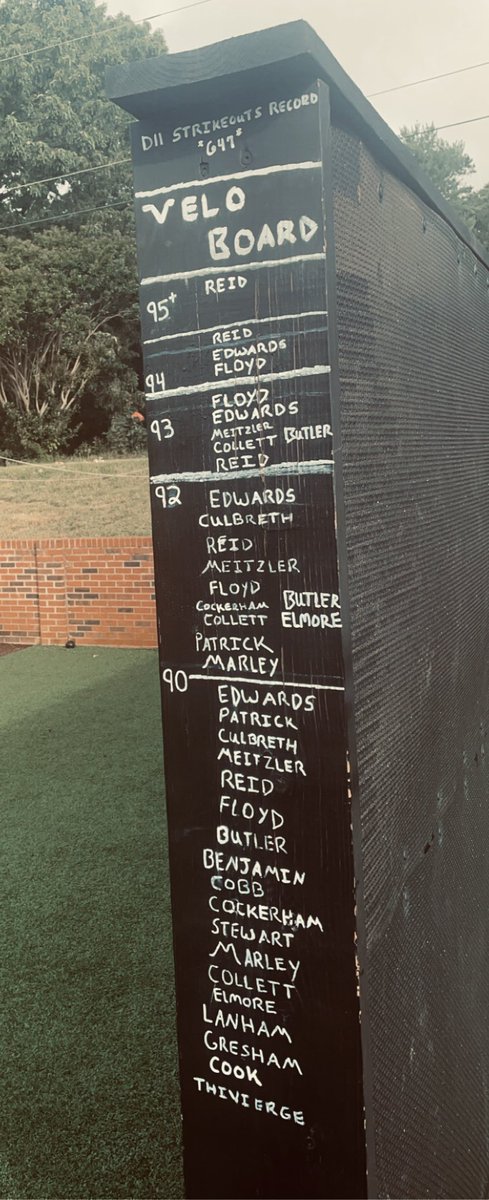 DBeaz25's tweet photo. Final In-Game Velo Board for the 2022 LR Pitching Staff

🔥Owners of the DII All-Time Strikeouts Record for a season(647)🔥 https://t.co/o5AmXdqK86