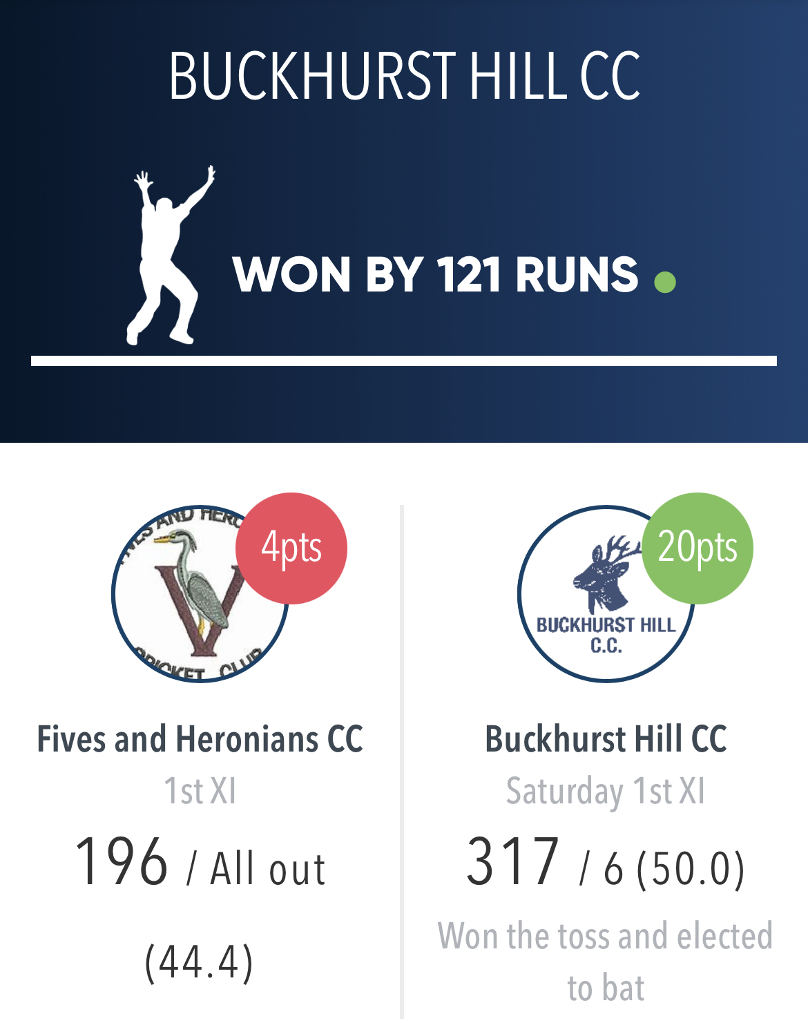 Buckhurst Hill Cricket Club (BuckhurstHillCC) / Twitter