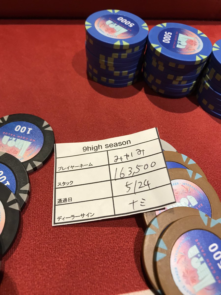 liveace_mix's tweet image. 9high DAY1B
総エントリー34

通過者は10名様でした👏

5番様　212000点
みかみ様　163500点
たなか様　154300点
でん様　149100点

#9highPL