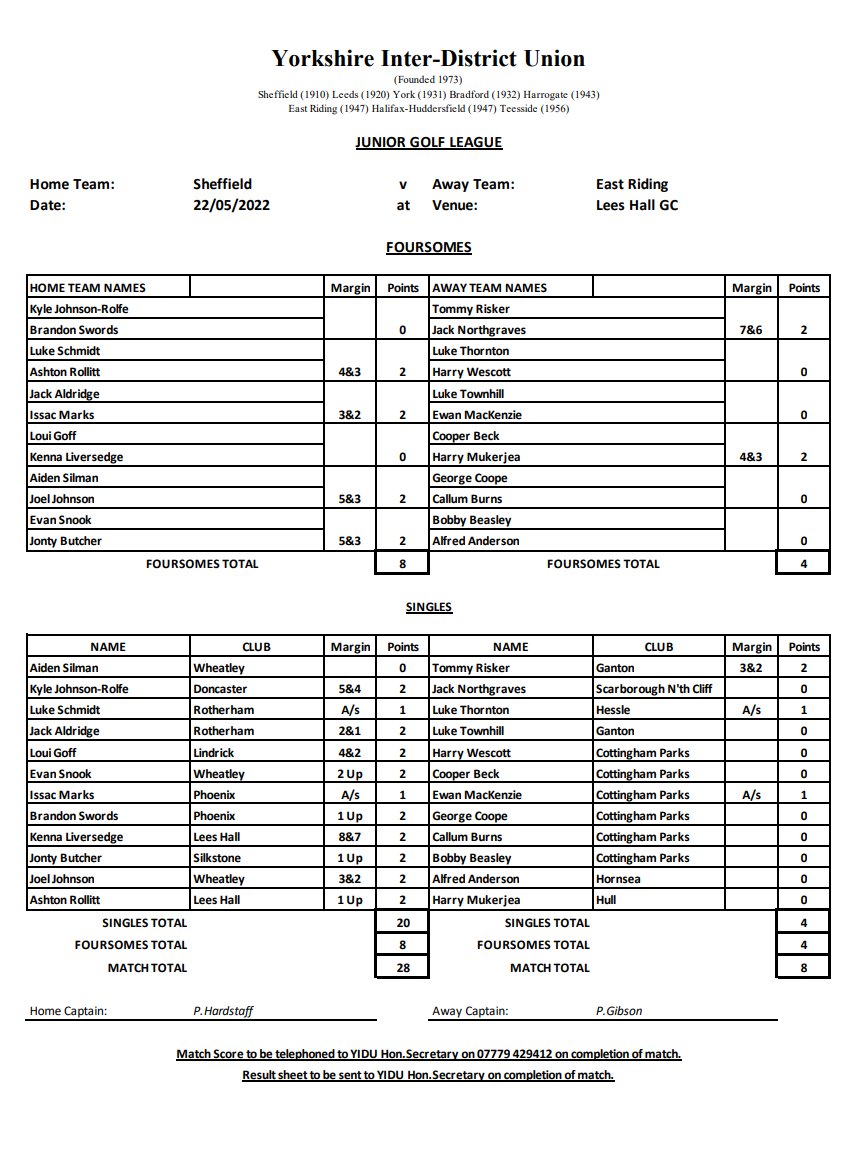 It was a difficult day at Lees Hall for the Under 18s as they suffered their third defeat of the season, but onwards we move!

erugc.co.uk/news/difficult…